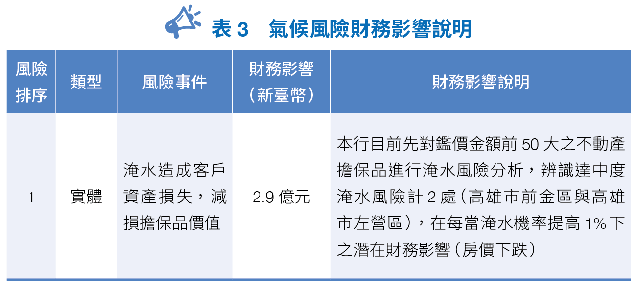 氣候風險財務影響說明